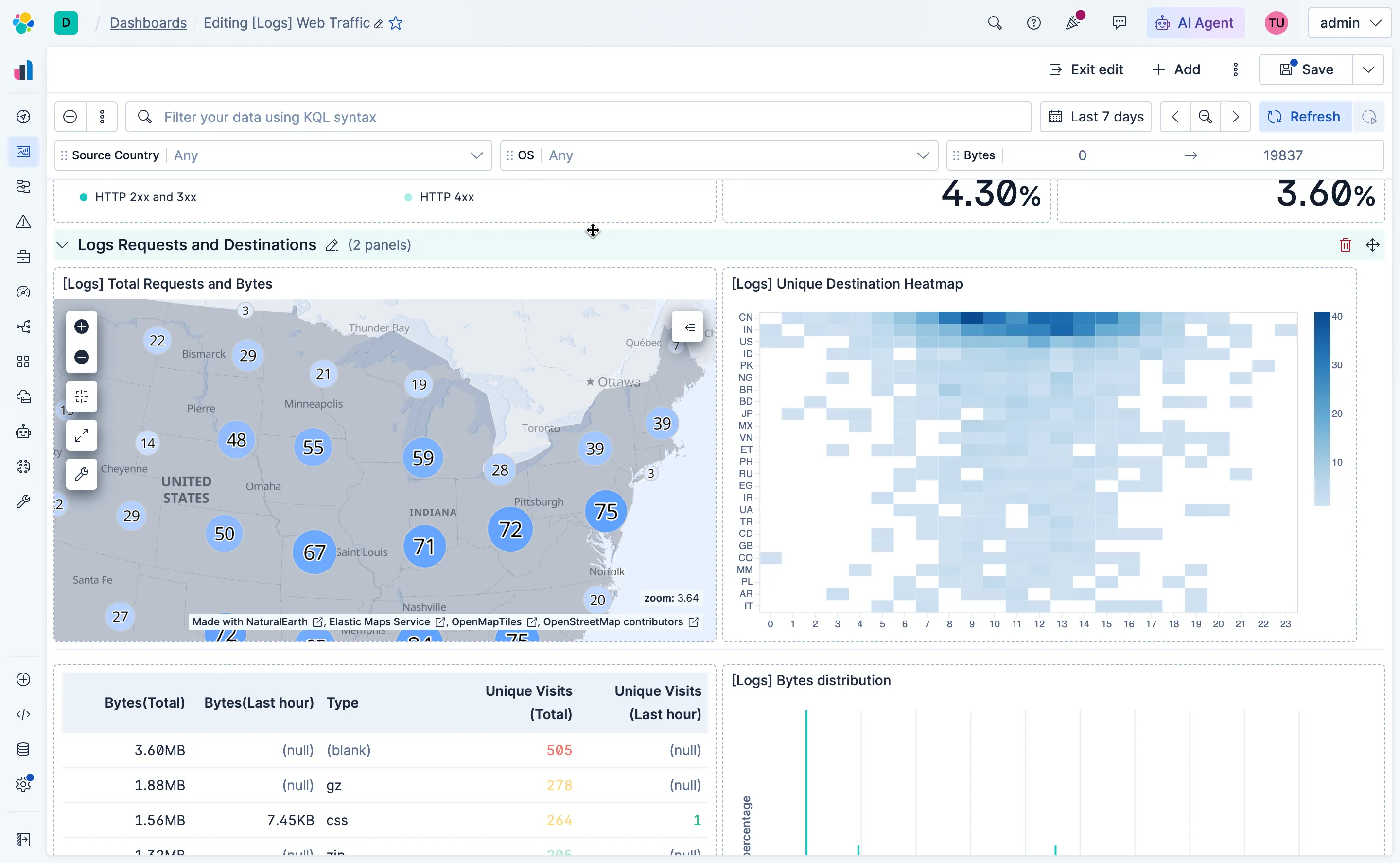 Kibana dashboard with collapsible sections
